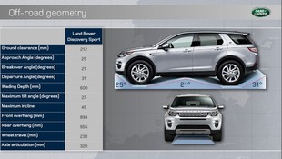 Land Rover Discovery Sport - terénní parametry