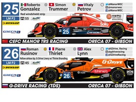 Le Mans 2017