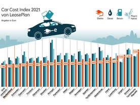 Lease Plan Car Cost index 2021