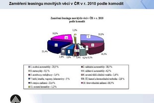Výsledky ČLFA za rok 2010