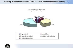 Výsledky ČLFA za rok 2010