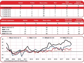 ManpowerGroup Index trhu práce pro 1. čtvrtletí 2019 