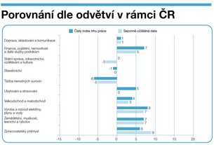 Manpower Index trhu práce pro druhé čtvrtletí roku 2015