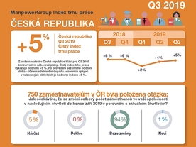 ManpowerGroup Index trhu práce“ pro třetí čtvrtletí roku 2019