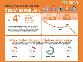 autoweek.cz - Velké přesuny na trhu práce 