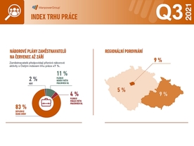ManpowerGroup Index trhu práce pro třetí čtvrtletí 2021 