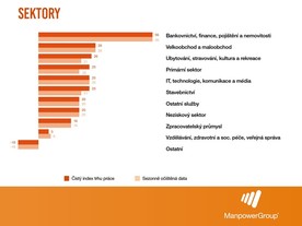 ManpowerGroup Index trhu práce pro třetí čtvrtletí roku 2022
