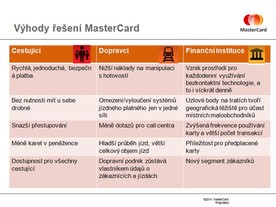 MasterCard