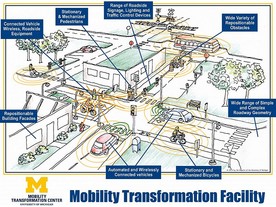 Mcity - plánek areálu pro testování v m,ěstském provozu