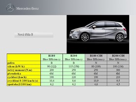 Mercedes-Benz B