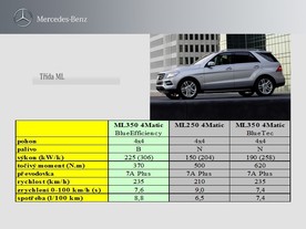 Mercedes-Benz ML