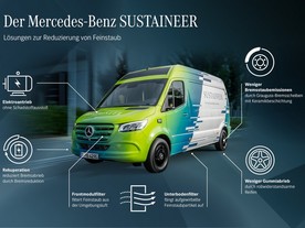 Mercedes-Benz Sustaineer Concept  infografika