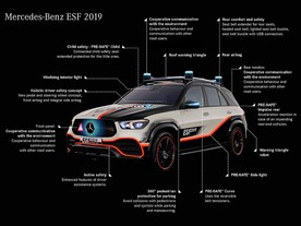 Mercedes-Benz ESF 2019