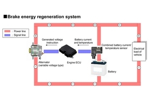 Mitsubishi ASX - rekuperace energie při brzdění