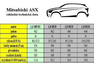 Mitsubishi ASX