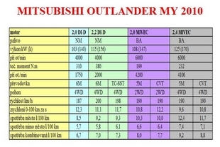 Mitsubishi Outlander