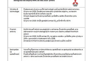 Plnění vize MMC