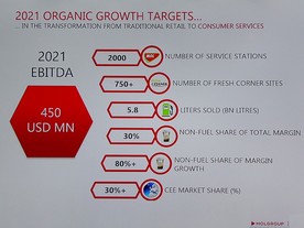 MOL - cíle růstu do roku 2021