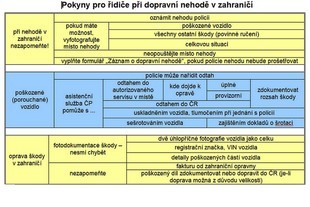 Pokyny pro řidiče pro případ nehody - 1