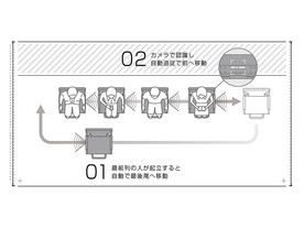 Nissan ProPILOT chair