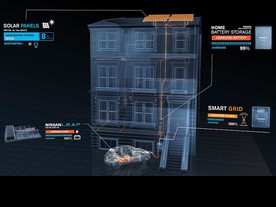 Dobíjecí stanice budoucnosti - Smart grid + Solar panels + Home battery