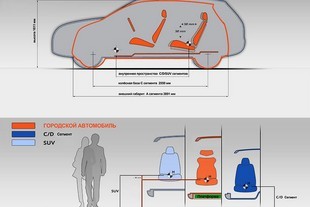 Onexim Erev - rozměrová skica