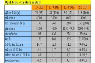 Vznětové motory