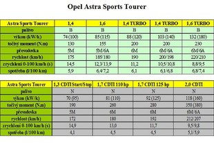 Opel Astra Sports Tourer