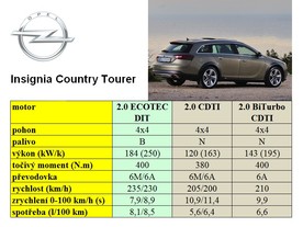 Opel Insignia Country Tourer 