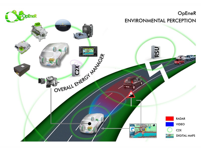 OpEneR pro zvýšení dojezdu elektromobilů