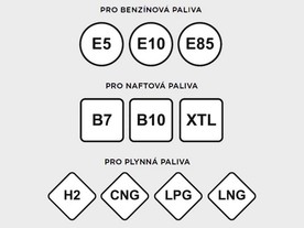 autoweek.cz - Nové značení paliv
