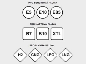 Nové značení paliv - symboly