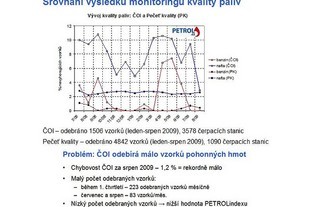 Monitoring kvality