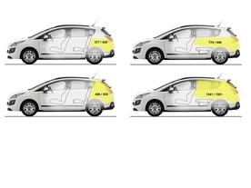 Peugeot 3008 HYbrid4