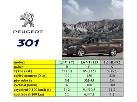 Peugeot 301
