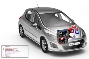 Peugeot 308 e-HDi