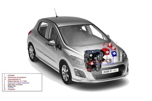 Peugeot 308 e-Hdi