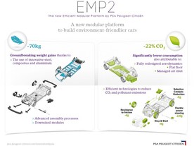 Modulární platforma EMP2