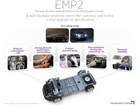 Modulární platforma EMP2