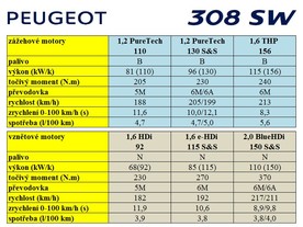 Peugeot 308 SW