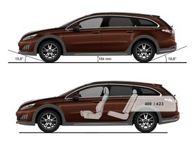 Peugeot 508 RXH