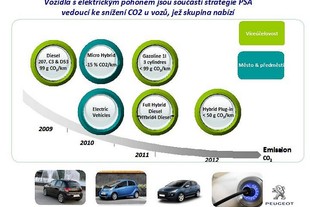 Peugeot - prezentace 6