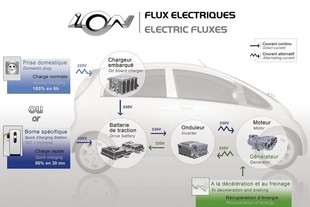 Peugeot i0n