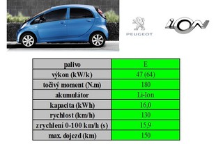 Peugeot i0n