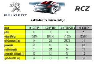 Peugeot RCZ