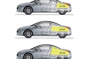 Peugeot RCZ