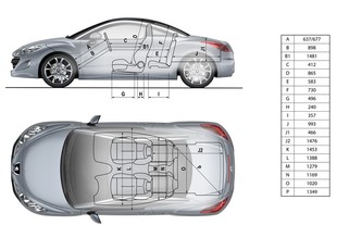 Peugeot RCZ