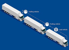 Princip tzv. platooningu