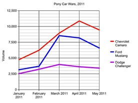 Pony war 2011