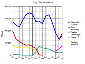 Pony war 1995-2010